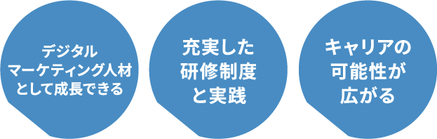 デジタルマーケティング人材として成長できる。充実した研修制度と実践。キャリアの可能性が広がる