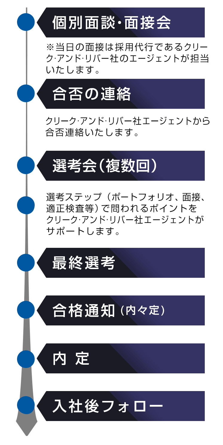 アトラス中途採用オンライン個別面談 面接会