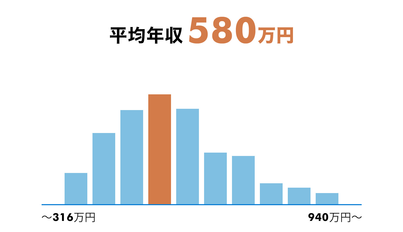 テレビ業界の プロデューサー と ディレクター の仕事の違いとは