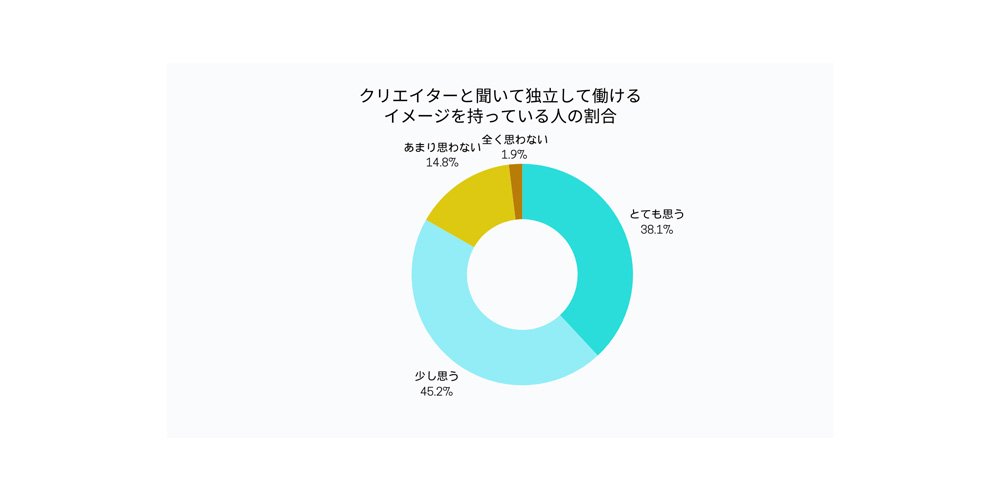 3. クリエイターの独立のイメージ